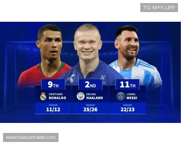 11月德转球员页面浏览量排行榜揭晓梅西C罗哈兰德名列前三